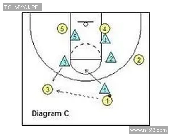 北京篮球队防守体系解析：战术布局与执行的深度剖析